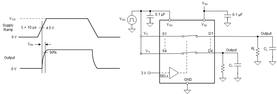 TMUX6211 TMUX6212 TMUX6213 tON (VDD) 時(shí)間測(cè)量設(shè)置