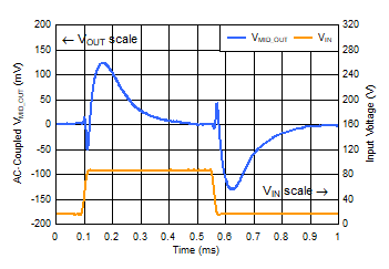 TPS7A43 Line Transient: 15 V to 85 V GUID-20220919-SS0I-M0B0-B6JC-LBJ3F4MVNS5P-low.gif