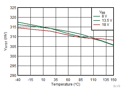 VIHYS vs Temperature GUID-3359A6E1-3550-483A-8038-23DC6C062567-low.gif