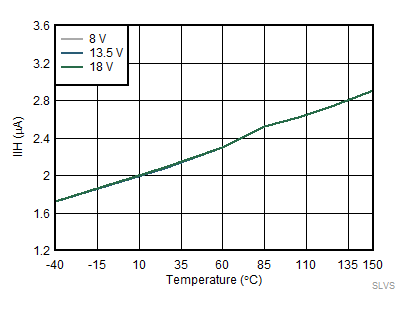 IIH vs Temperature GUID-387107DD-CBEF-4678-8081-693536EE3CE5-low.gif