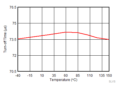 Turn-off Time (tOFF) vs Temperature GUID-5C459B47-4C81-453B-B546-08DE95D5BCA4-low.gif