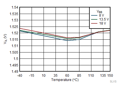 VIL vs Temperature GUID-618B63CB-0A0F-4255-A455-AE333855D133-low.gif