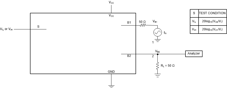 SN74LVC1G3157 串?dāng)_（開關(guān)間）