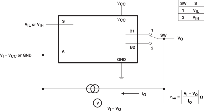 SN74LVC1G3157 導(dǎo)通電阻測試電路