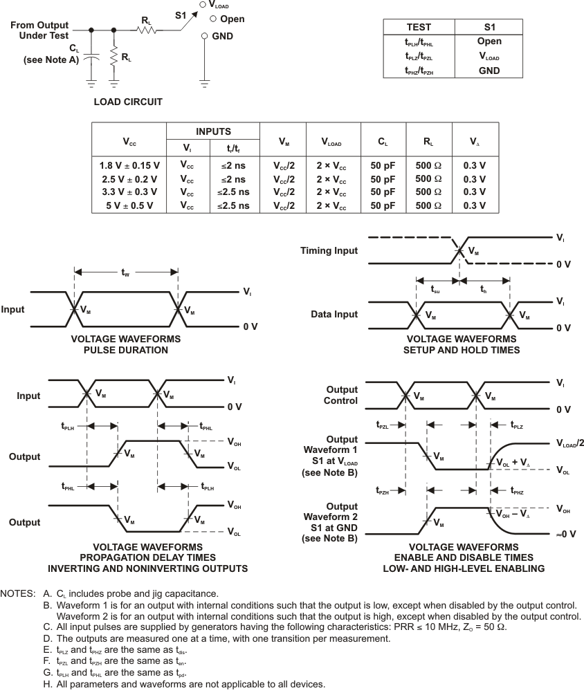 SN74LVC1G3157 負(fù)載電路和電壓波形