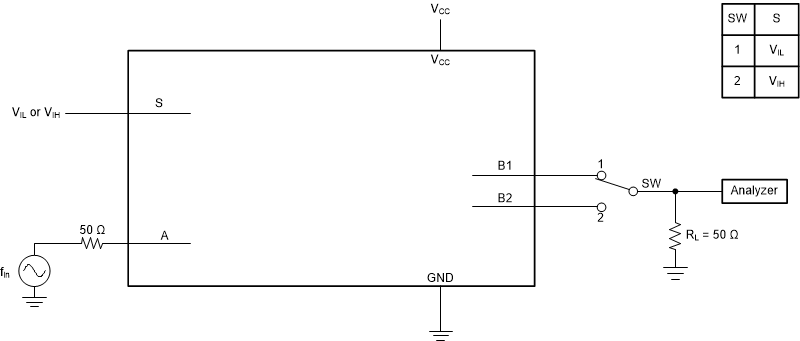 SN74LVC1G3157 饋通