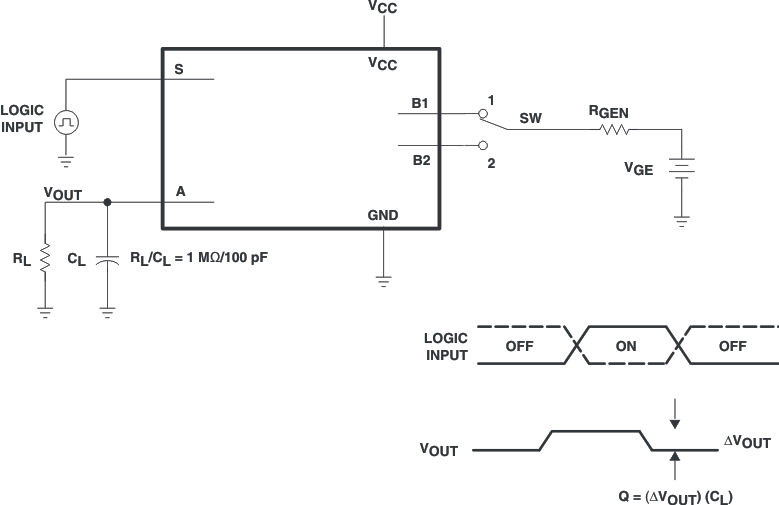 SN74LVC1G3157 電荷注入測試