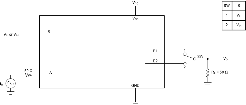 SN74LVC1G3157 頻率響應(yīng)（開關(guān)導(dǎo)通）