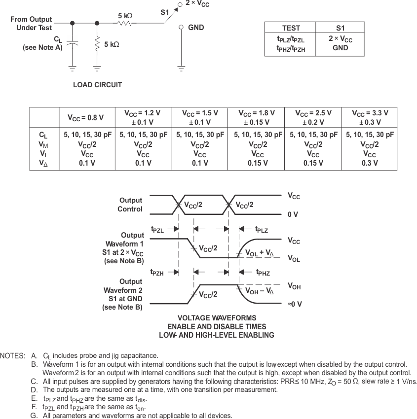 SN74AUP1G08 負(fù)載電路和電壓波形