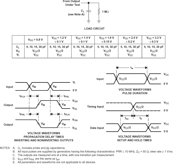 SN74AUP1G08 負載電路和電壓波形