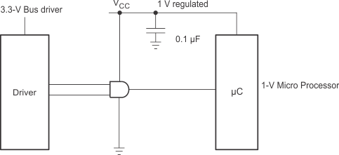 SN74AUP1G08 典型應用原理圖