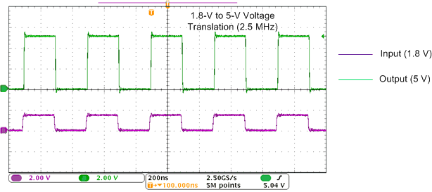 SN74LVC1T45 在 2.5 MHz 時向上轉換（1.8V 至 5V）