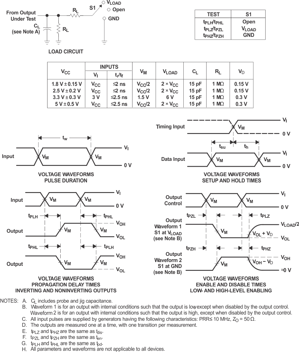 SN74LVC1G123 負載電路和電壓波形
