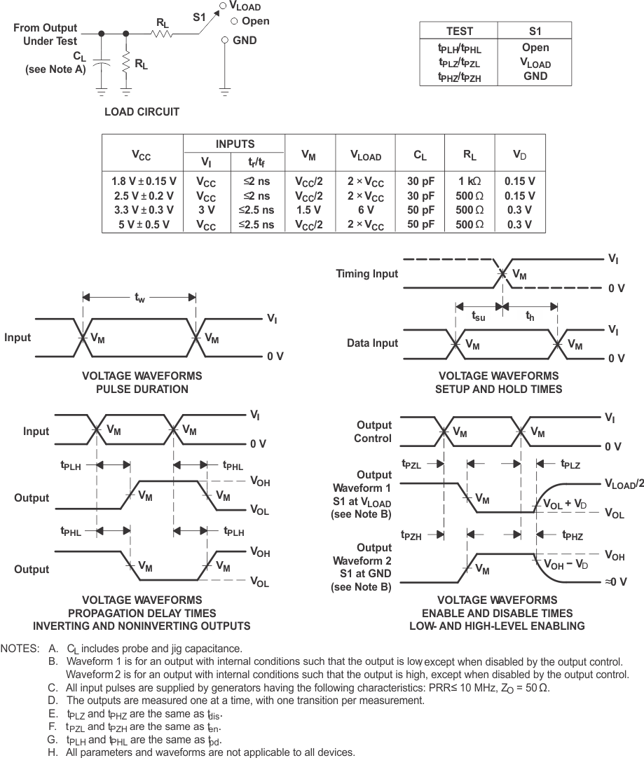 SN74LVC1G123 負載電路和電壓波形