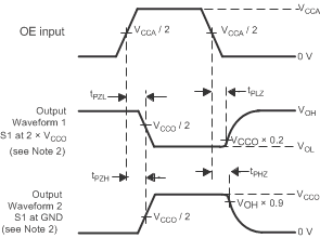 TXS0101 啟用和禁用時間