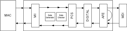 DP83TG720S-Q1 所有環(huán)回