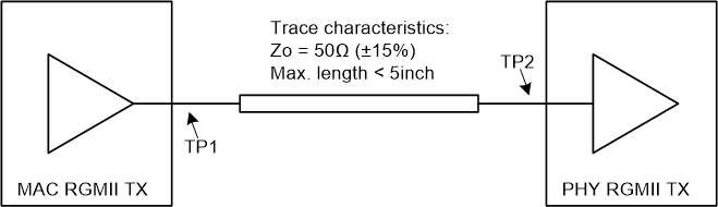 DP83TG720S-Q1 RGMII TX 要求