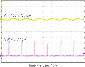 VOUT 穩態紋波 GUID-9A12B0F0-34D6-4759-AD53-83E92A27EAA3-low.gif