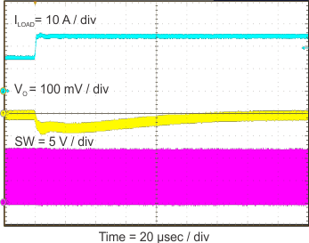 負載瞬態響應 GUID-DC63C0CB-D3E3-4951-9AD7-0B5C9B689DB6-low.gif