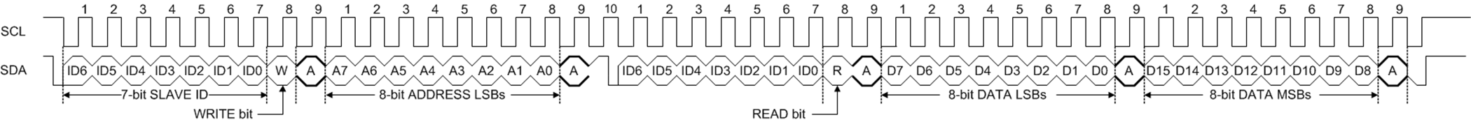 I2C Read GUID-CCD5B843-B87A-46FA-A8C3-4AB8718C0118-low.png