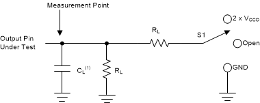 SN74AVC4T774 Load Circuit