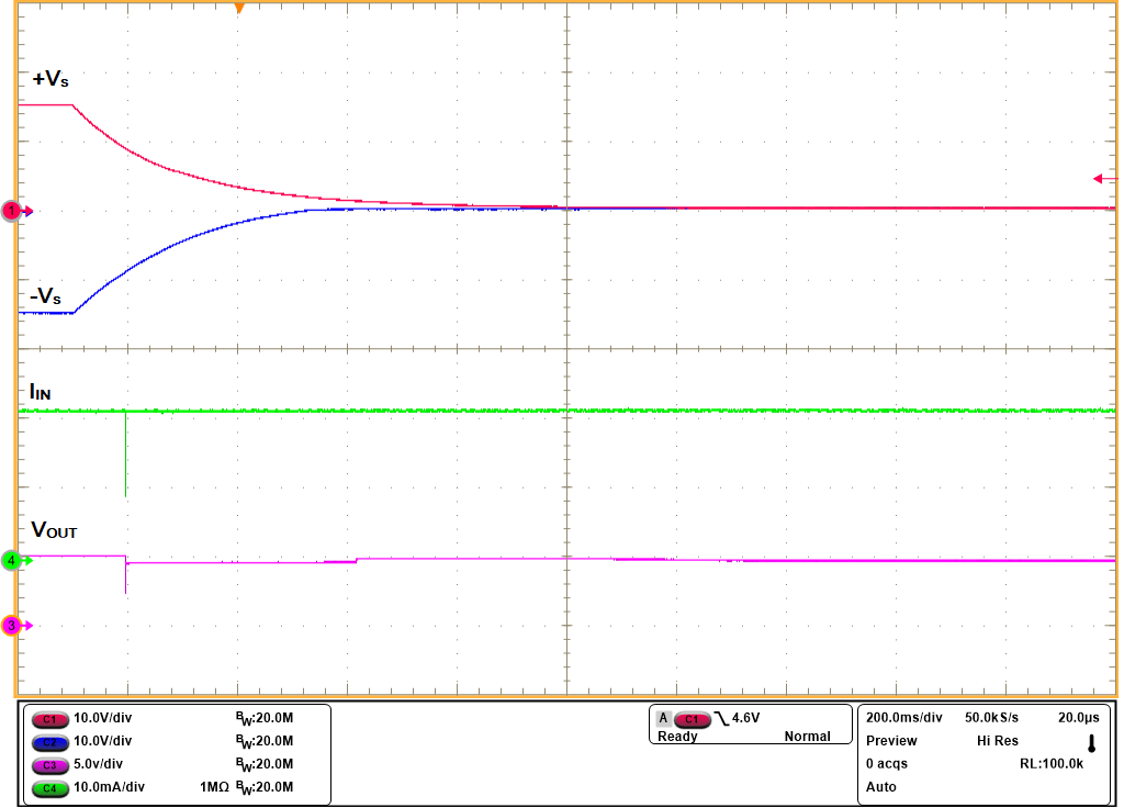 Transition to Loop Power
With R1 = 47 kΩ and R2 = 6.8 kΩ for Supply Sensing GUID-20210223-CA0I-NHMT-JT8N-LK1RC8R3GTLL-low.png