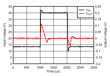 Line Transients GUID-35E533E2-0E92-4CA0-B82C-1006AF8E9AFE-low.gif