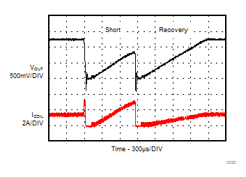 Short
Circuit Protection, HICCUP GUID-655B5955-25EE-4251-BE3A-F1557325AE4D-low.gif