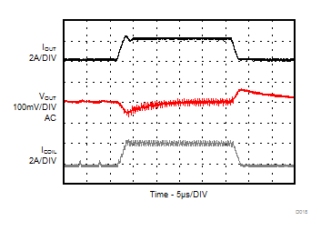 Load
Transient, PWM/PSM Mode (2.0 MHz) GUID-B3429BEF-6CE3-4461-9E1B-785C6CAD9B02-low.gif