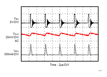 Output Ripple, Power Save Operation GUID-BBC591FC-7401-4864-934E-5CDCB4FA8EB9-low.gif