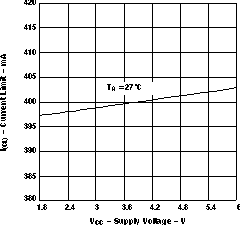 TPS61040 電流限值與電源電壓之間的關(guān)系 GUID-729B5356-0E06-49AC-B9BB-EA2E1E420756-low.gif