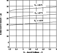 TPS61040 靜態(tài)電流與輸入電壓之間的關(guān)系 GUID-95F79932-BD97-4D41-8010-08DD59CEFD2B-low.gif