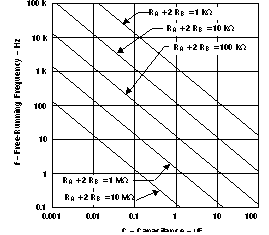 NA555 NE555 SA555 SE555 Free-Running Frequency