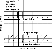 NA555 NE555 SA555 SE555 Completed Timing Waveforms for Missing-Pulse Detector