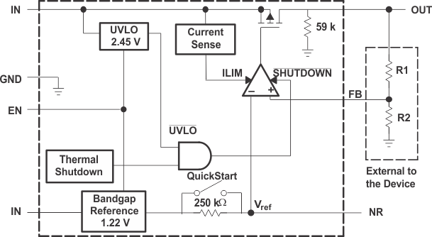 TPS793 TPS79301 方框圖（可調(diào)節(jié)版本，舊芯片）