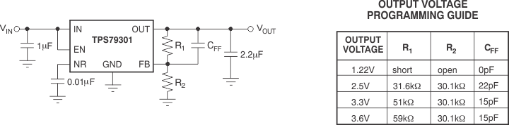TPS793 TPS79301 可調節 LDO 穩壓器編程