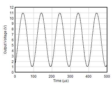 ALM2403-Q1 2nd-Order MFB LP Filter DC Output