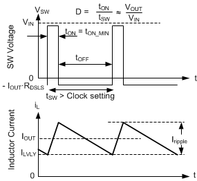 LMR43610-Q1 LMR43620-Q1 Valley Current Mode Operation LMR43610-Q1 LMR43620-Q1 Valley Current Mode Operation
