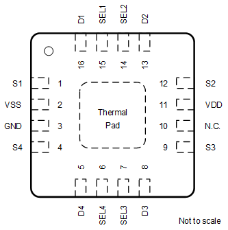 TMUX7211 TMUX7212 TMUX7213 RUM 封裝，16 引腳 WQFN（頂視圖）