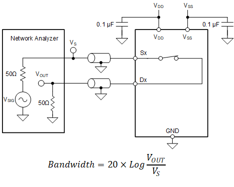 TMUX7211 TMUX7212 TMUX7213 帶寬測量設置