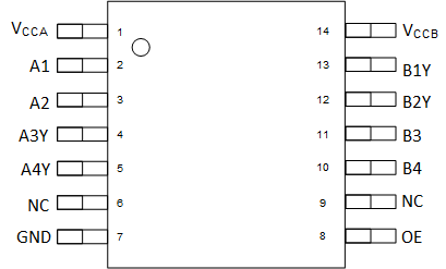 TXU0204-Q1 PW 封裝，14 引腳 TSSOP透明（頂視圖）