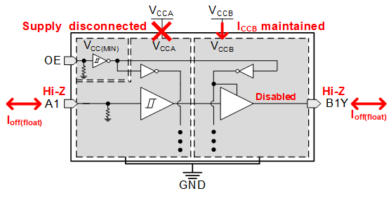 TXU0304-Q1 VCC 斷開(kāi)特性