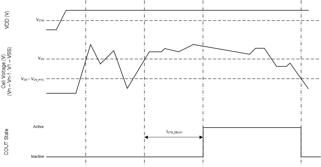 BQ77216 客戶測試模式的時序