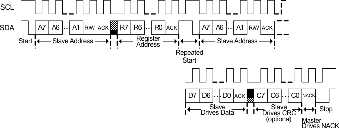 I2C Read with Repeated
Start GUID-3A7C4729-6E89-4427-ADF6-4CBC3BEC6CFF-low.gif
