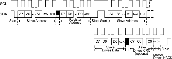I2C Read Without Repeated
Start GUID-6879B2B4-FBEF-480E-A242-15B7E7E410F6-low.gif