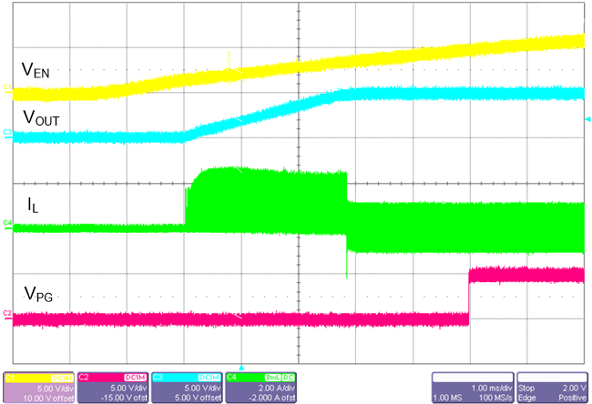Start-up with
50-mA Load GUID-20210303-CA0I-VNDK-3DMD-CDLDN2RRXK72-low.png