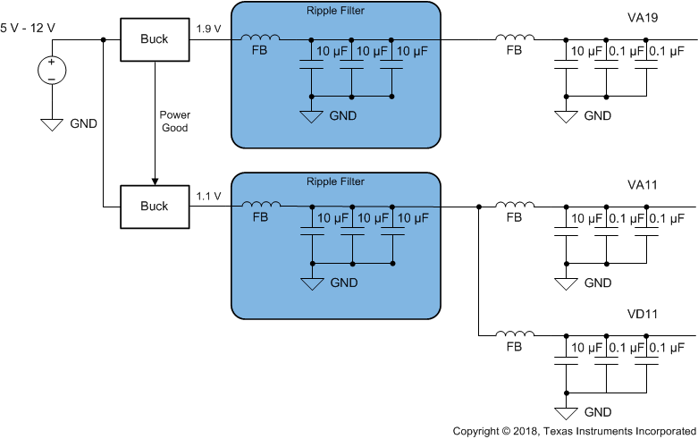 ADC08DJ5200RF Switcher-Only Approach Example