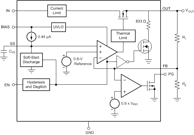 TPS748 Legacy Chip Functional  Block Diagram