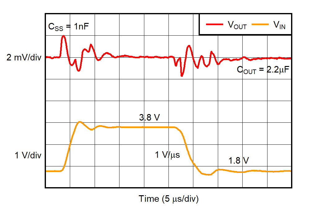 TPS74701-Q1 VIN Line Transient GUID-20230410-SS0I-RJLM-PLKN-7BQNHS0KNTNZ-low.png