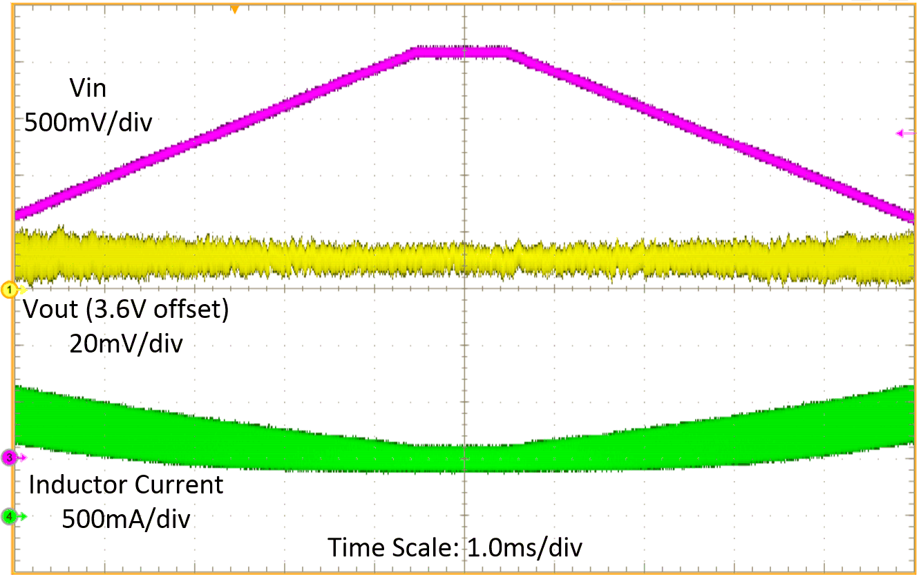 Line
Sweep GUID-20201123-CA0I-DQXP-T0FL-GQS3WMXCMCKL-low.gif